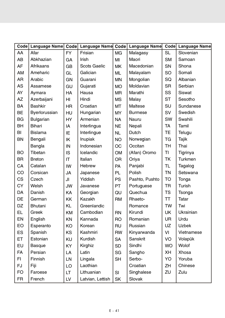 Language code list for disc language | Zoom DVD Home Theatre System User Manual | Page 42 / 44