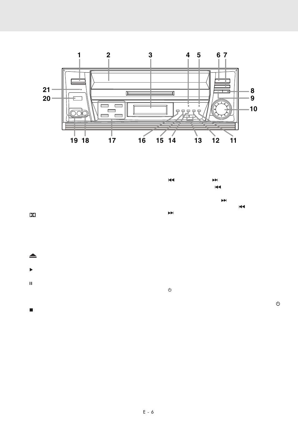 Parts and functions | Zoom DVD Home Theatre System User Manual | Page 7 / 44