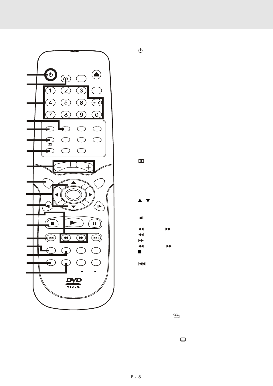 Parts and functions, Remote control | Zoom DVD Home Theatre System User Manual | Page 9 / 44