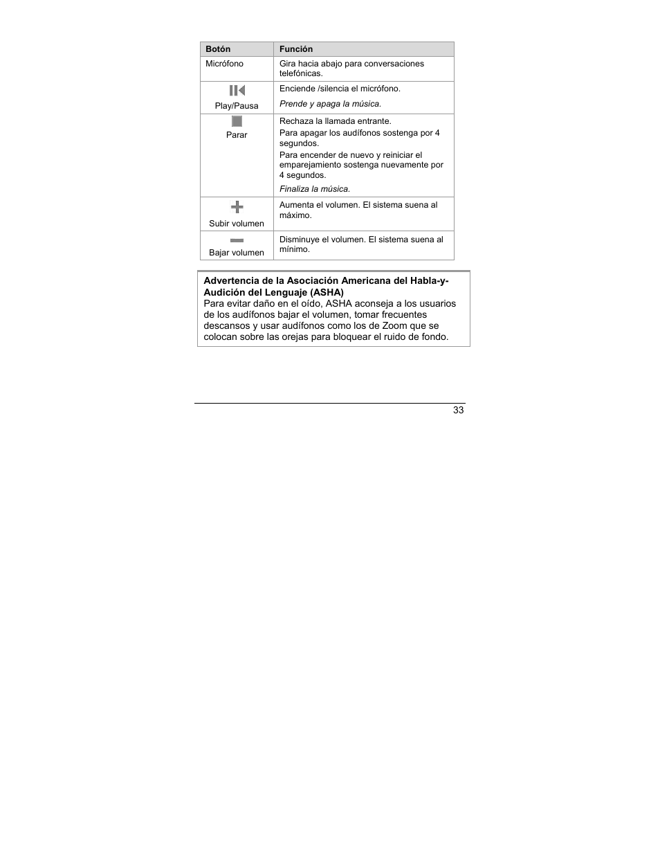 Zoom 4386/TF User Manual | Page 33 / 36
