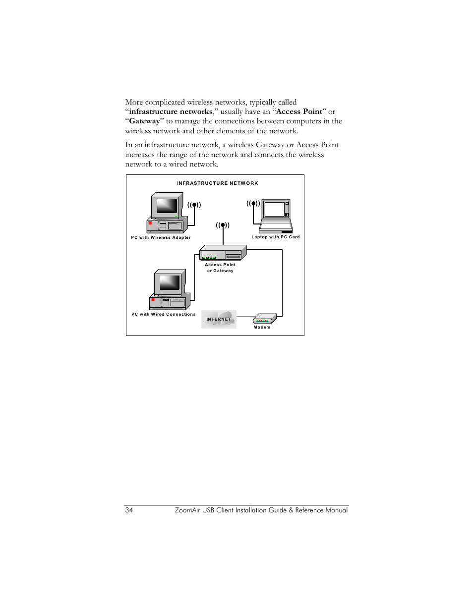 Zoom ZoomAir USB Client User Manual | Page 34 / 40