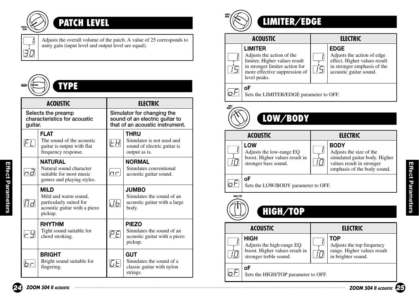 Patch level, Type, Limiter/edge | Low/body, High/top | Zoom ACOUSTIC 504 II User Manual | Page 13 / 17