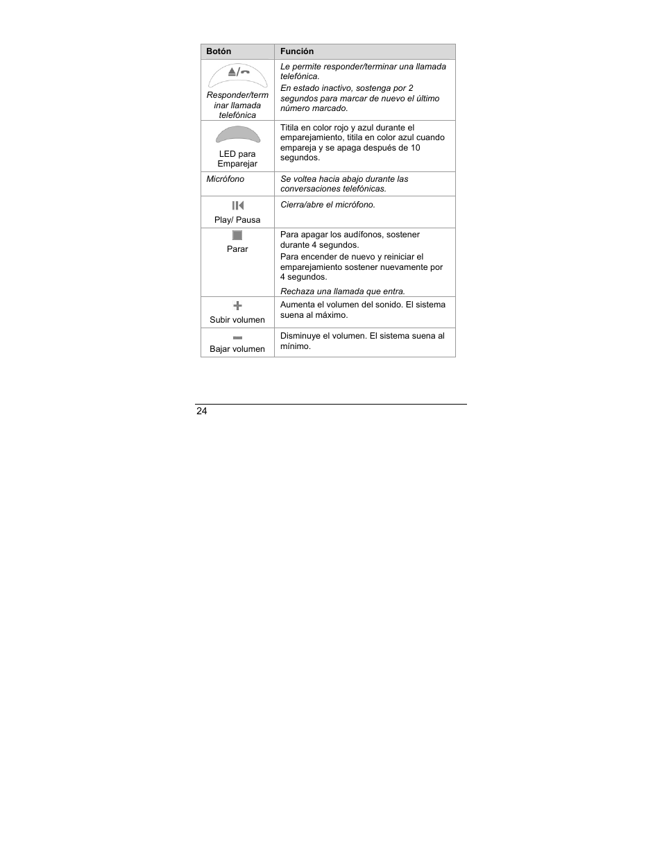 Zoom iHiFi 4411F User Manual | Page 24 / 32