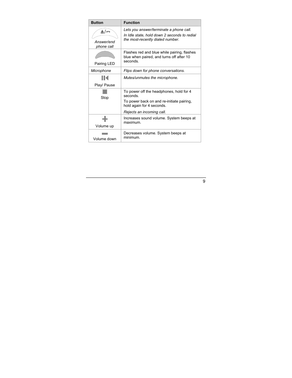 Zoom iHiFi 4411F User Manual | Page 9 / 32