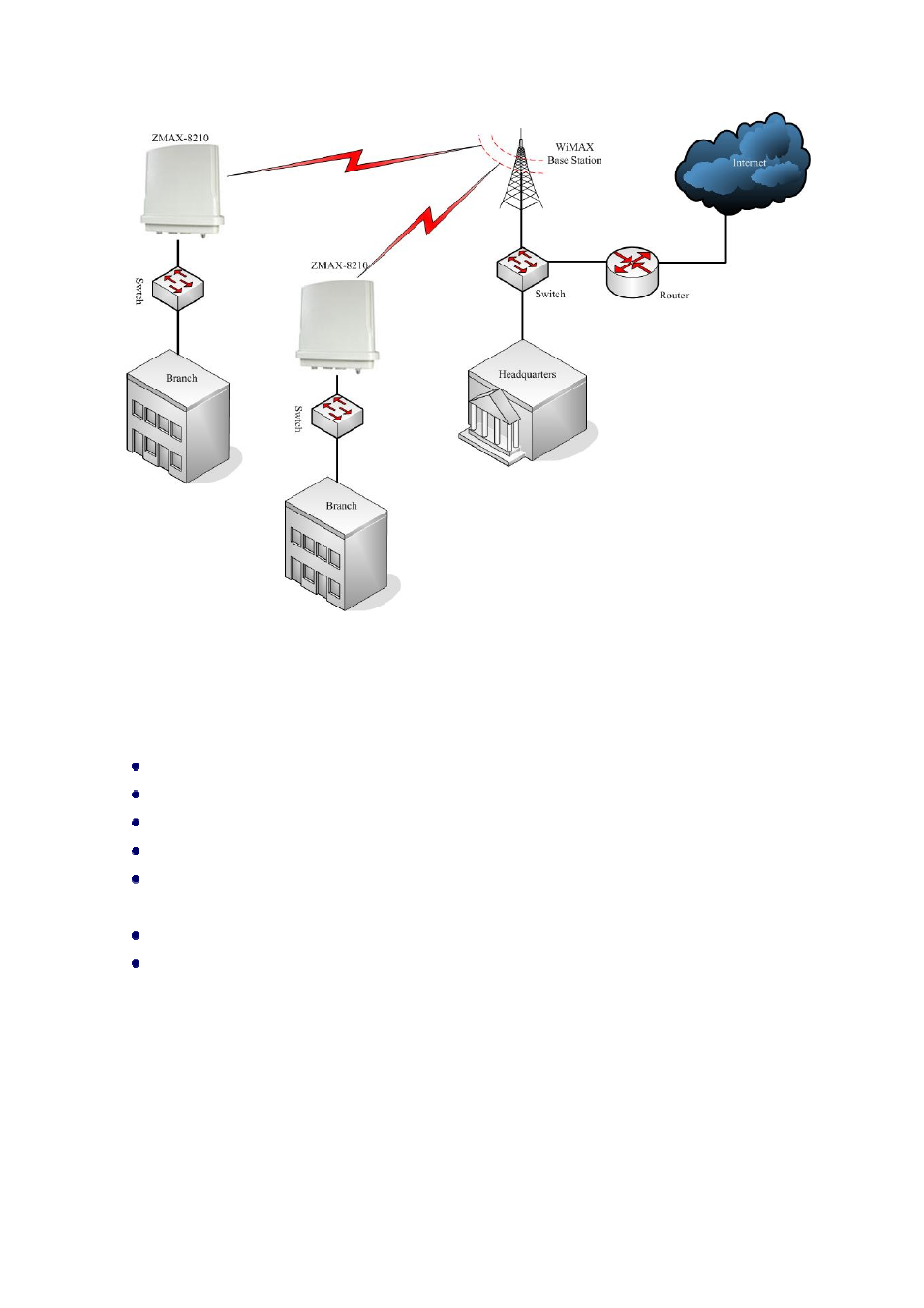 Typical case, Ypical, Figure 4 wireless point-to-multipoint outdoors | Z-Com ZMAX-8210-I User Manual | Page 10 / 49