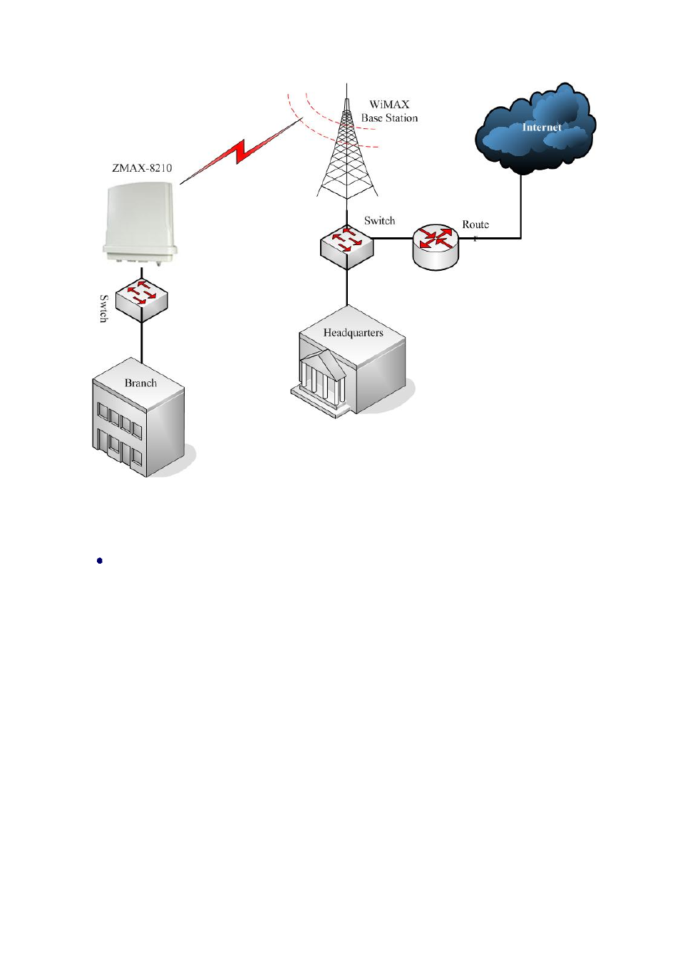 Figure 3 wireless point-to-point outdoors | Z-Com ZMAX-8210-I User Manual | Page 9 / 49