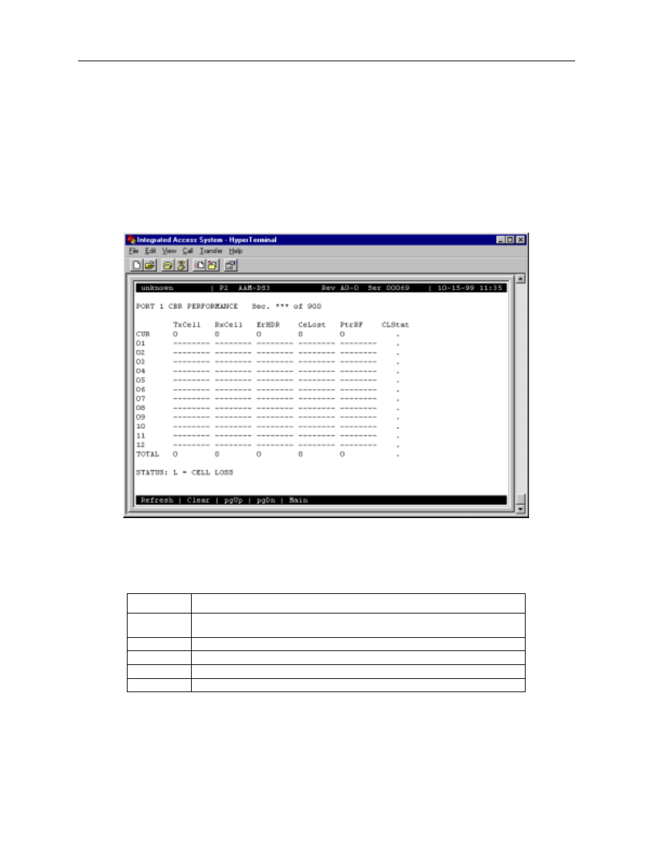 9 cbr port performance data screen | Zhone Technologies 600 User Manual | Page 102 / 240