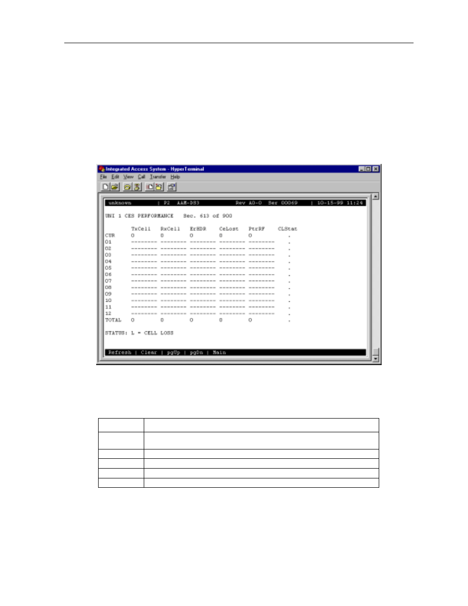 5 ces performance data screen, Atm card acs-atm card user screens and settings | Zhone Technologies 600 User Manual | Page 89 / 240