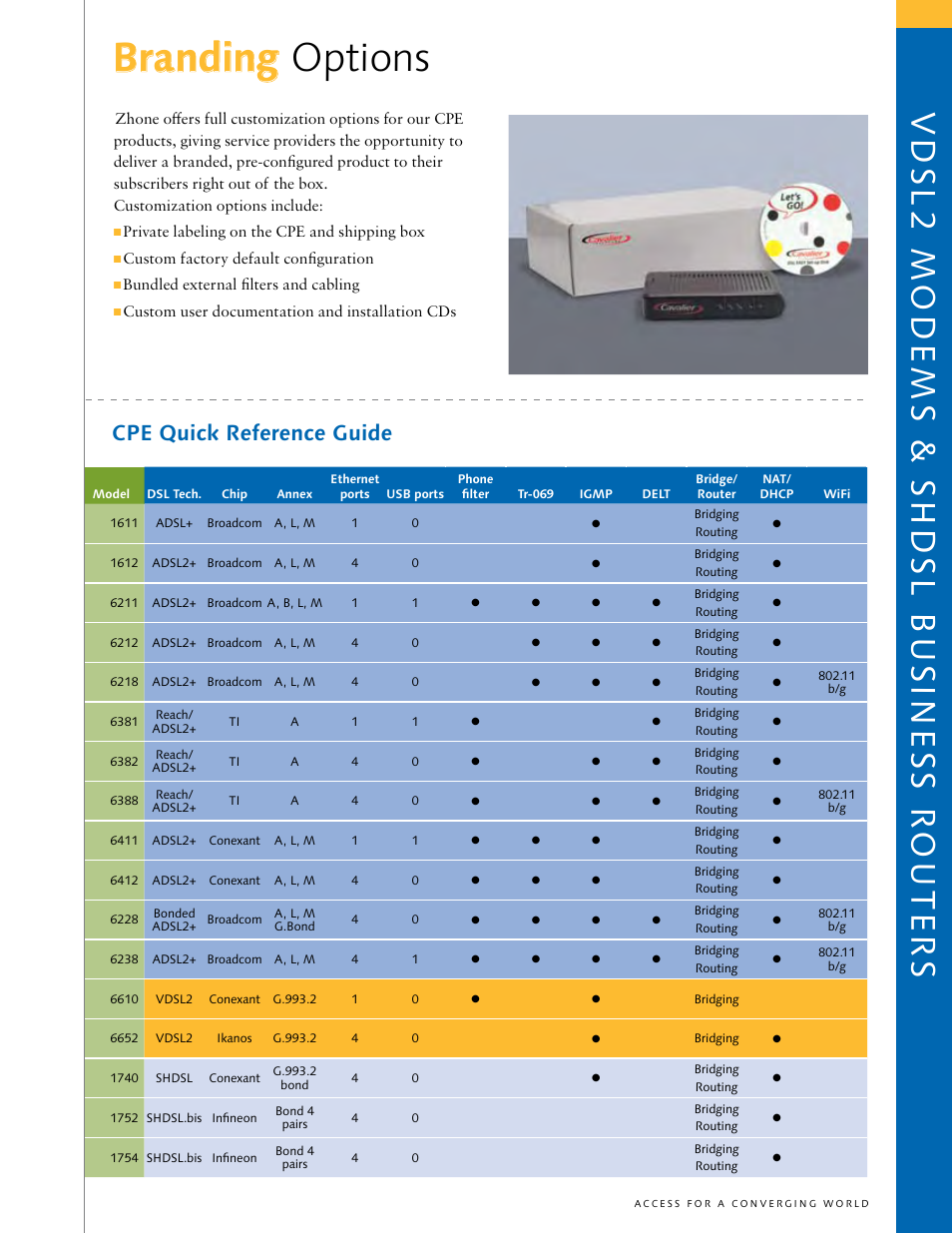Branding options | Zhone Technologies 2211 User Manual | Page 5 / 7