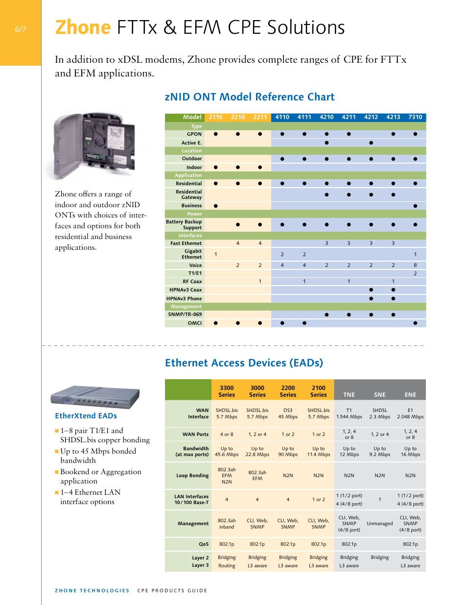 Zhone fttx & efm cpe solutions, Znid ont model reference chart, Ethernet access devices (eads) | Zhone Technologies 2211 User Manual | Page 6 / 7