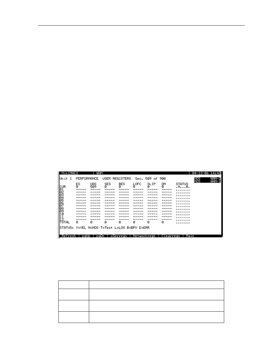 3 performance data, Wan ports wan port user screens and settings | Zhone Technologies IMACS-200 User Manual | Page 139 / 294