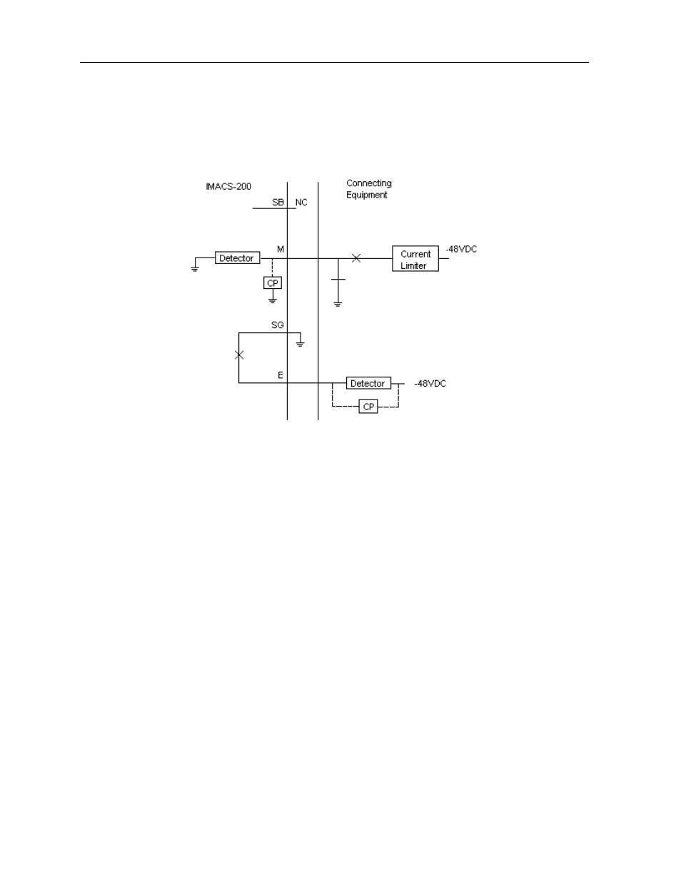 Type i e&m signaling -2 | Zhone Technologies IMACS-200 User Manual | Page 162 / 294