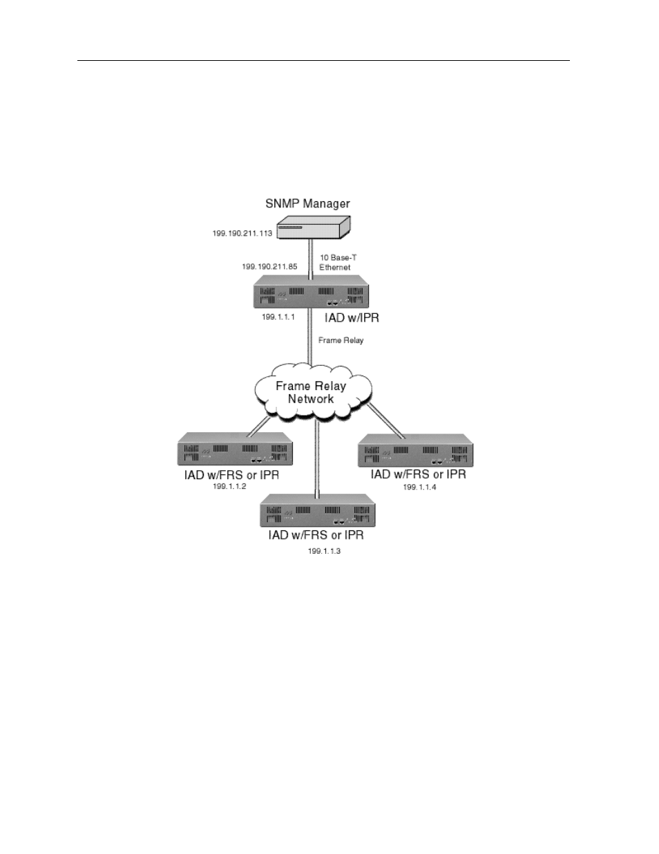 2 ipr | Zhone Technologies IMACS-200 User Manual | Page 218 / 294