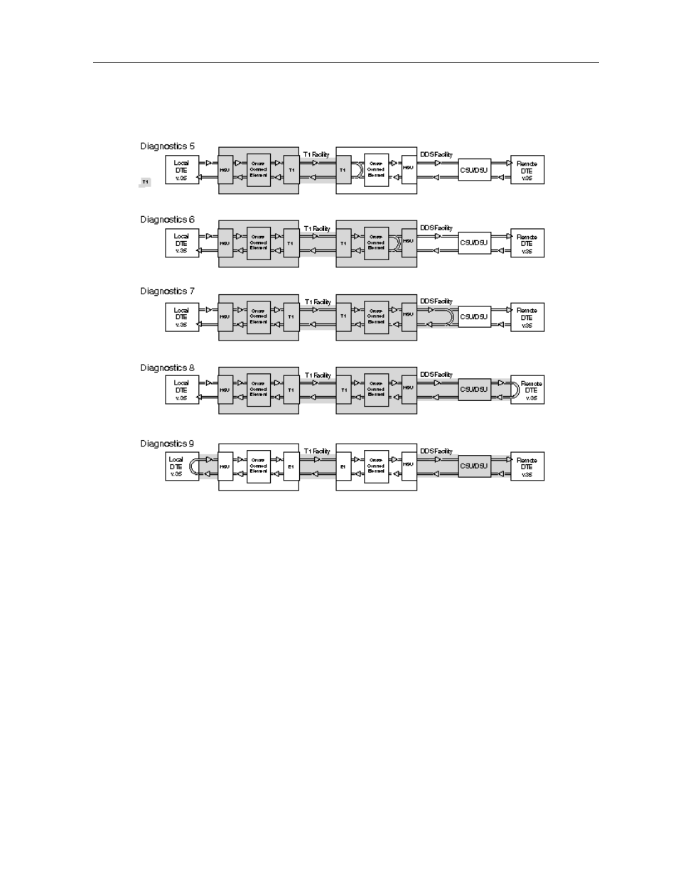 Built-in diagnostics example (diagnostics 5- 9) -7 | Zhone Technologies IMACS-200 User Manual | Page 251 / 294