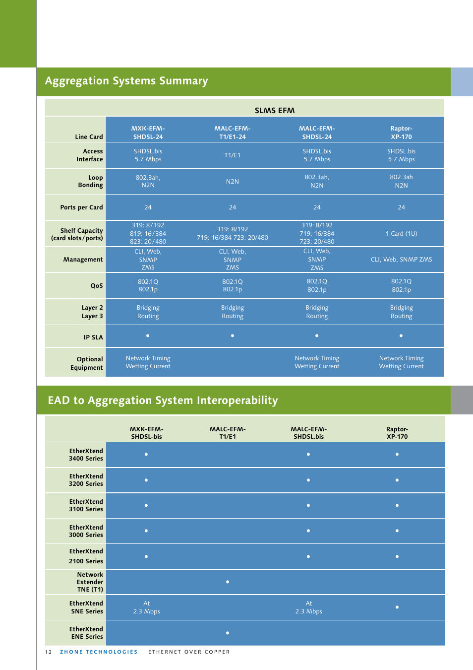 Aggregation systems summary, Ead to aggregation system interoperability | Zhone Technologies ZTI-PG User Manual | Page 12 / 16
