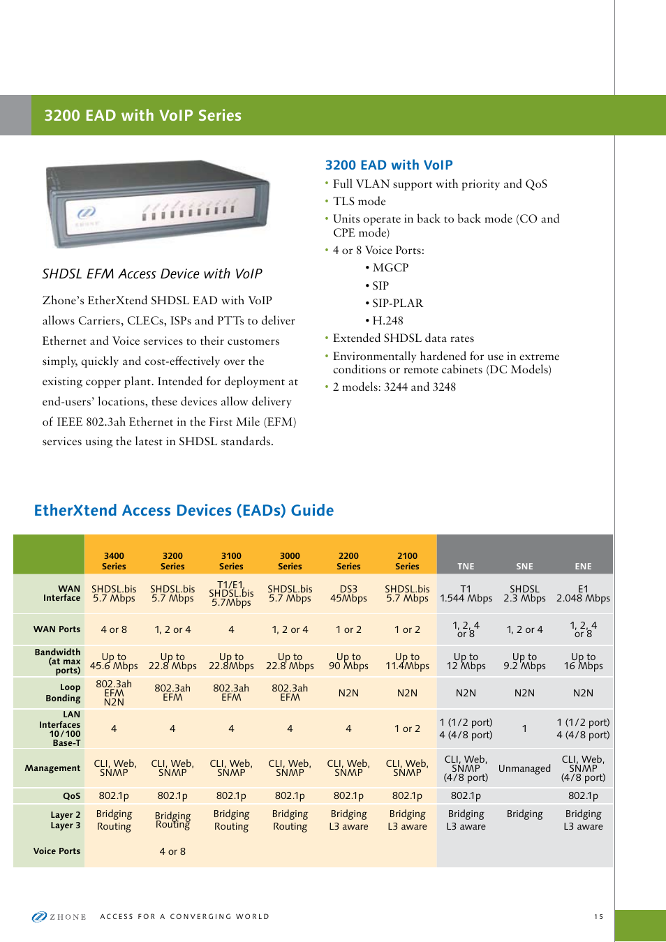 Shdsl efm access device with voip | Zhone Technologies ZTI-PG User Manual | Page 15 / 16