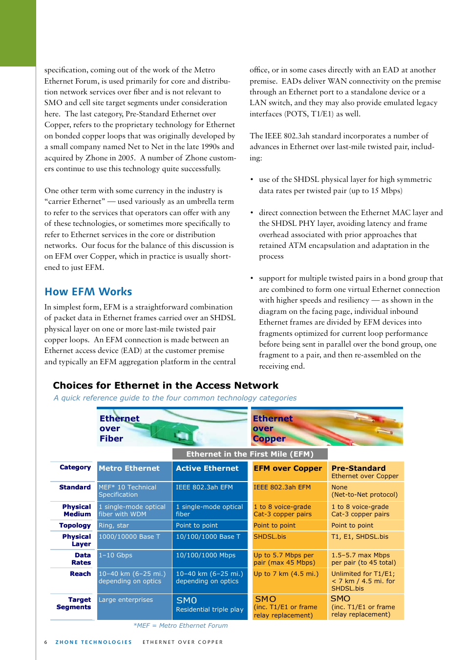 How efm works, Choices for ethernet in the access network | Zhone Technologies ZTI-PG User Manual | Page 6 / 16
