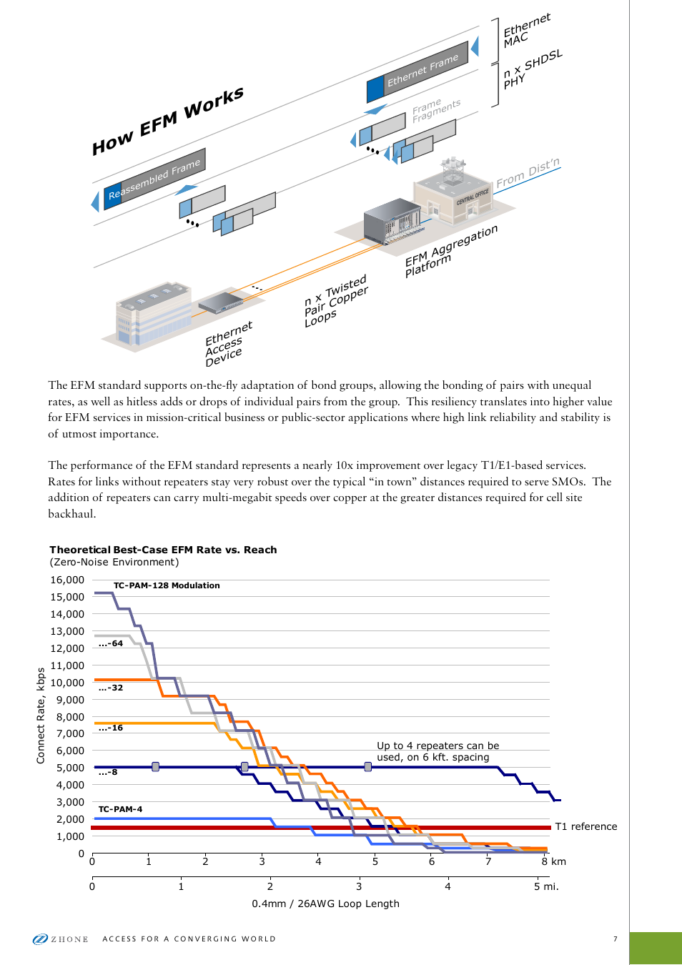 How efm wo rks | Zhone Technologies ZTI-PG User Manual | Page 7 / 16