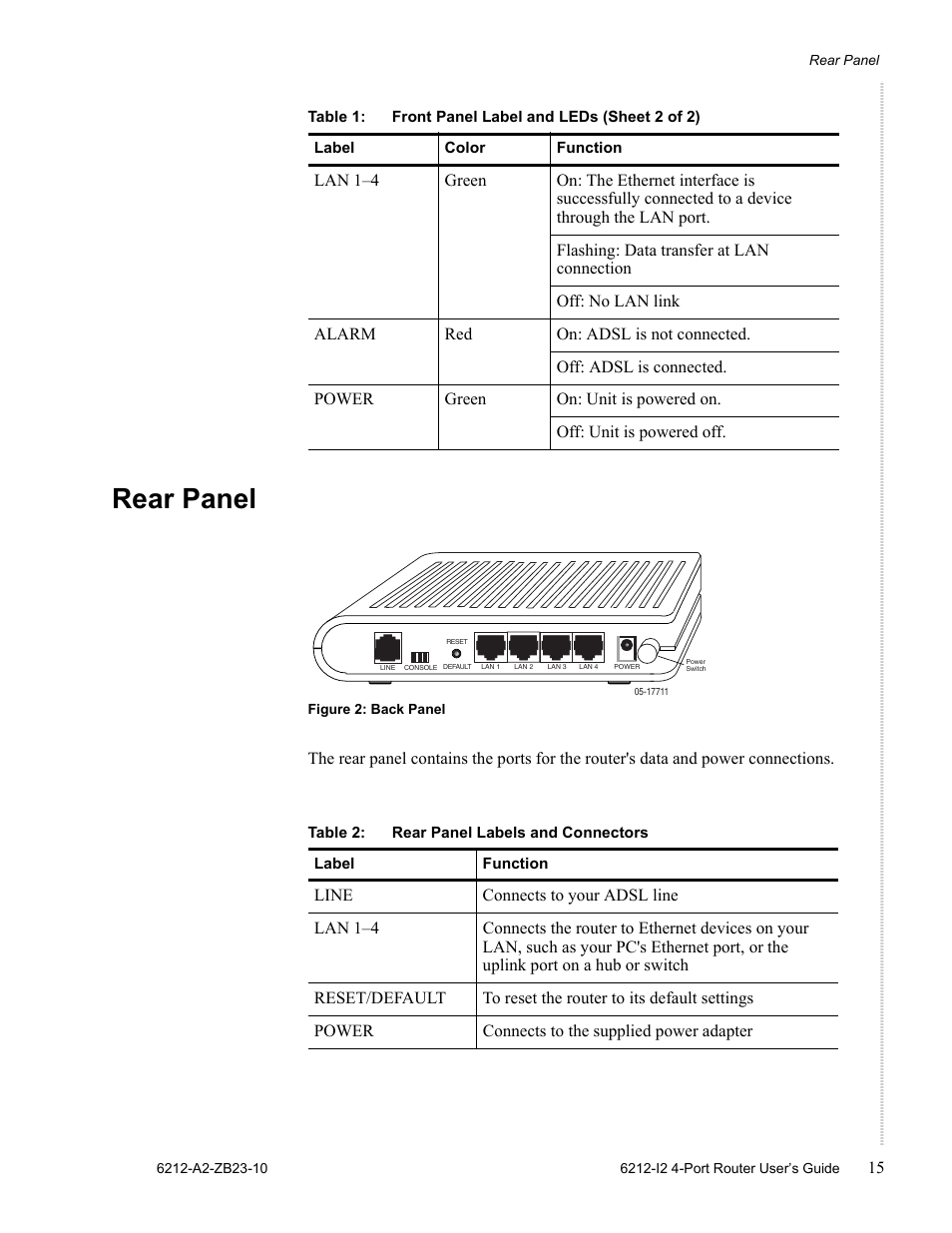 Rear panel | Zhone Technologies 6212-I2 User Manual | Page 15 / 84