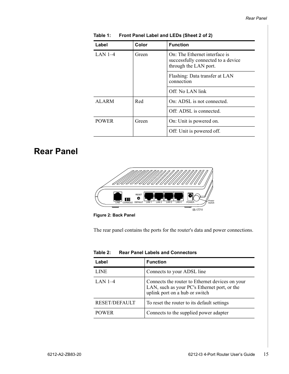 Rear panel | Zhone Technologies 6212 User Manual | Page 15 / 84