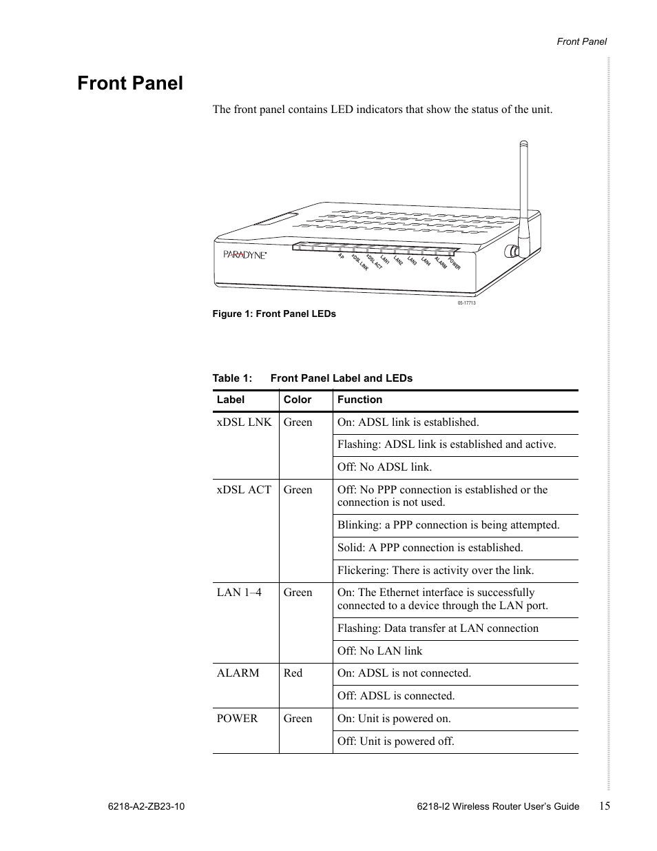 Front panel | Zhone Technologies 6218-I2 User Manual | Page 15 / 94