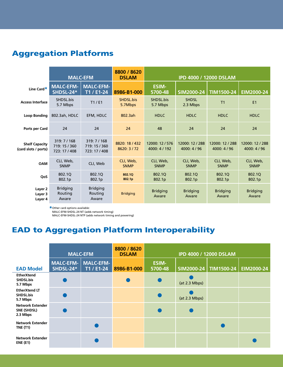 Efm aggregation, Aggregation platforms, Ead to aggregation platform interoperability | Zhone Technologies Copper-Based Ethernet User Manual | Page 7 / 8