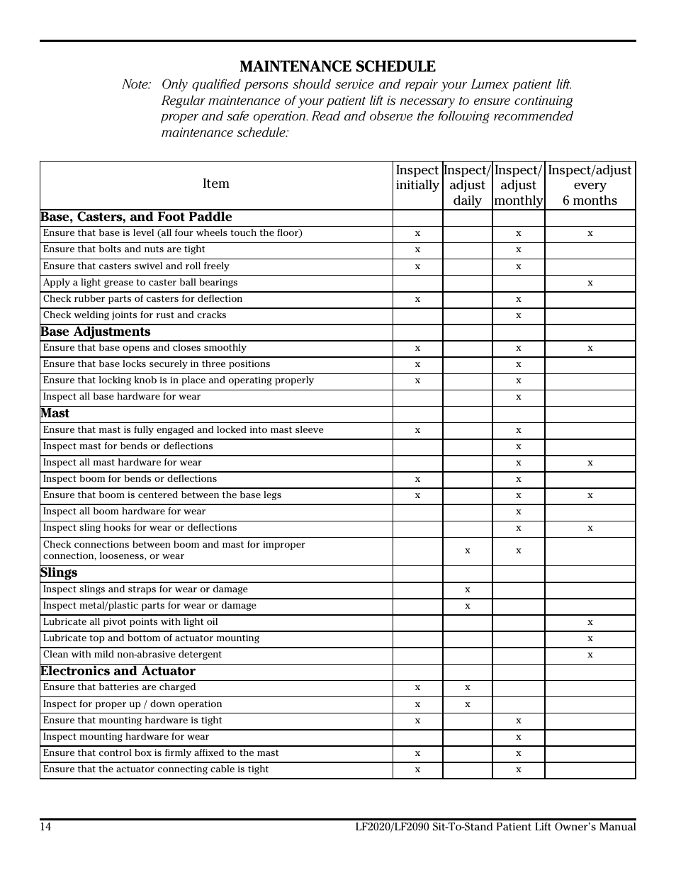 Maintenance schedule | Lumex Syatems LF2020 User Manual | Page 14 / 20