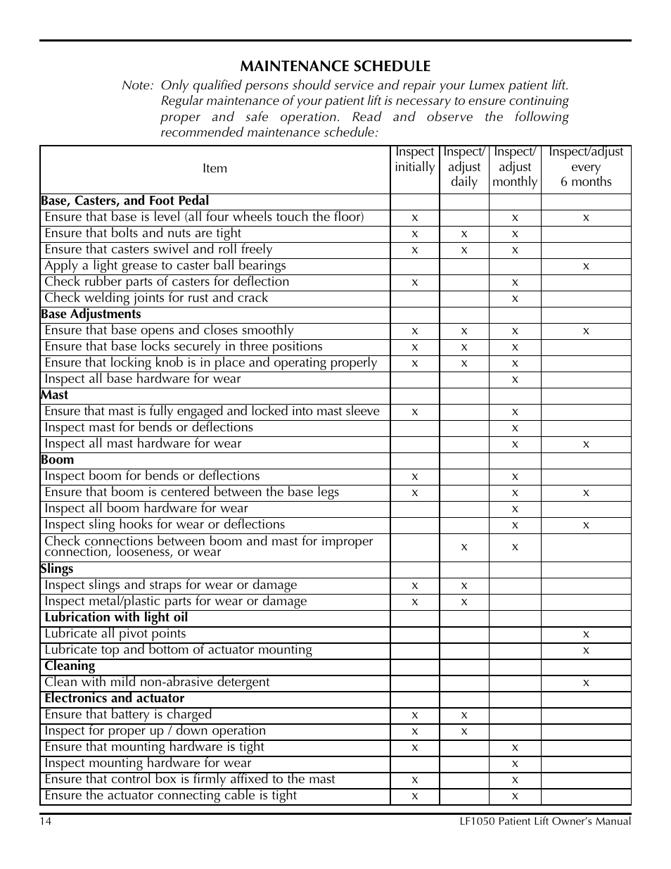 Lumex Syatems LF1050 User Manual | Page 14 / 20