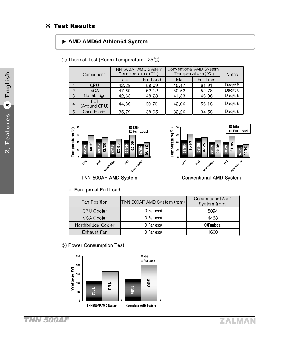 Tnn 500af | ZALMAN TNN 500AF User Manual | Page 10 / 49