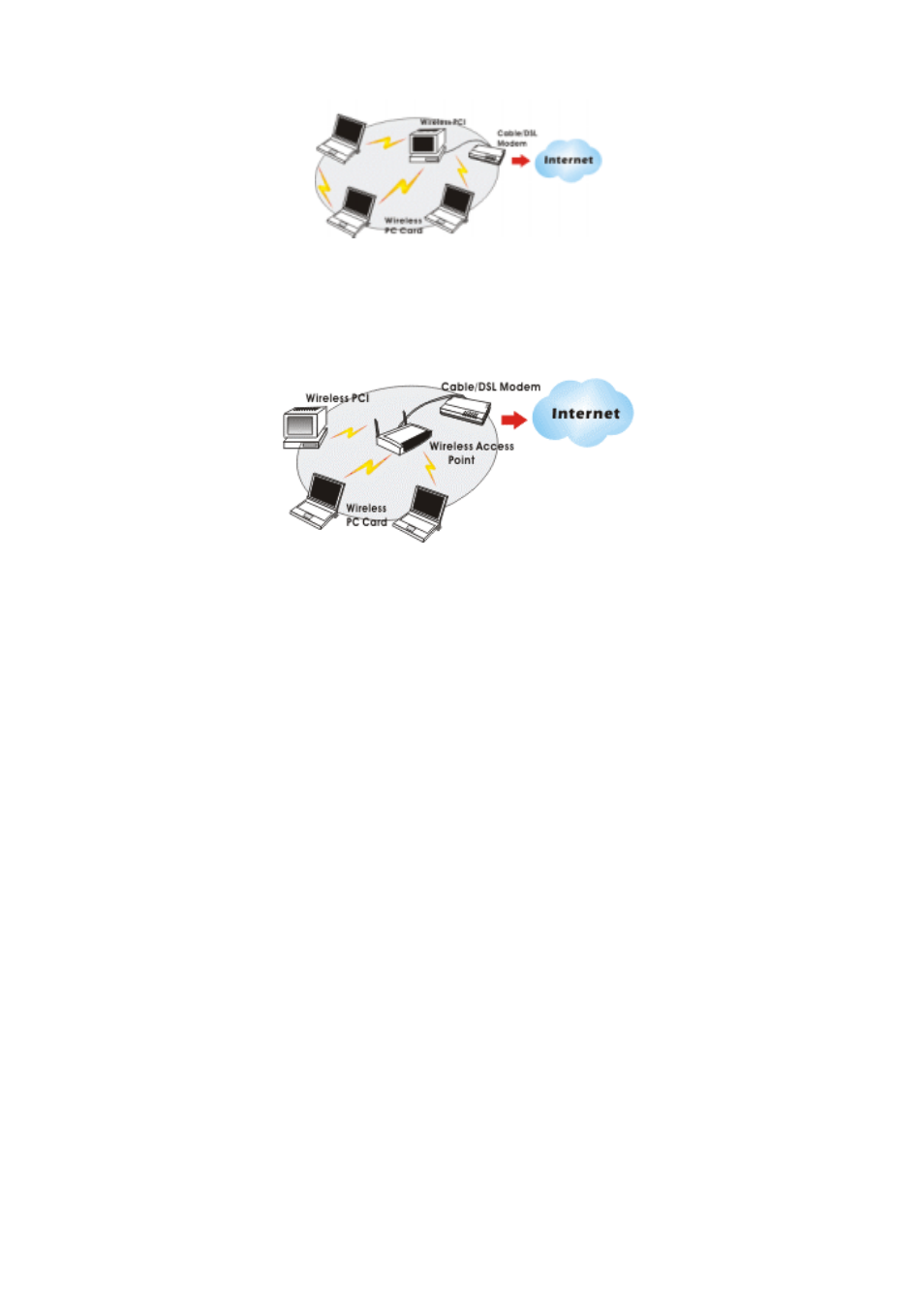 The access point network | Xterasys Wireless LAN Card User Manual | Page 6 / 35