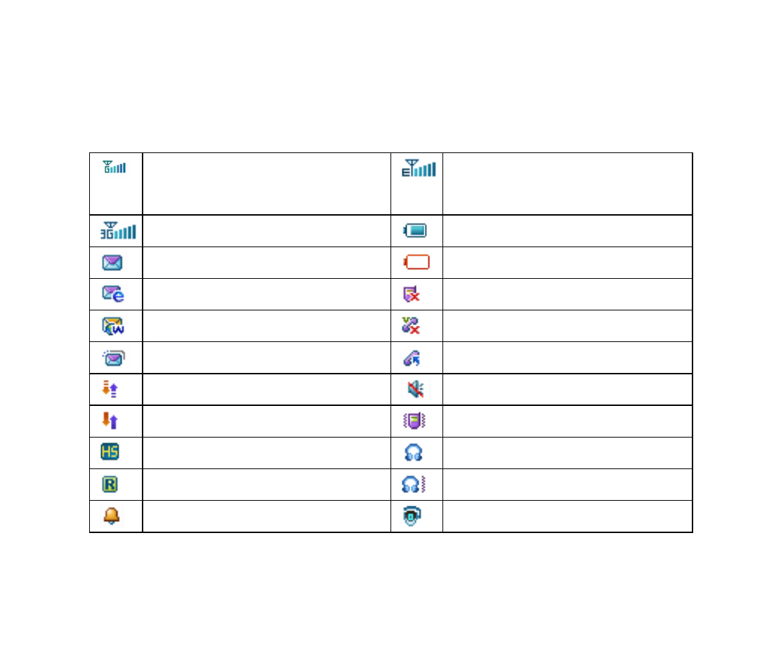 Display icons | ZTE F152 User Manual | Page 11 / 86