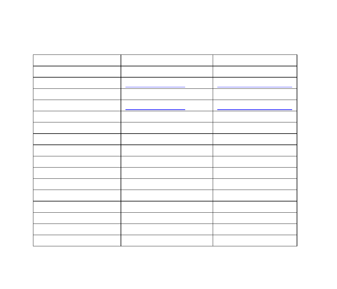Example alternative email provider settings | ZTE F152 User Manual | Page 72 / 86