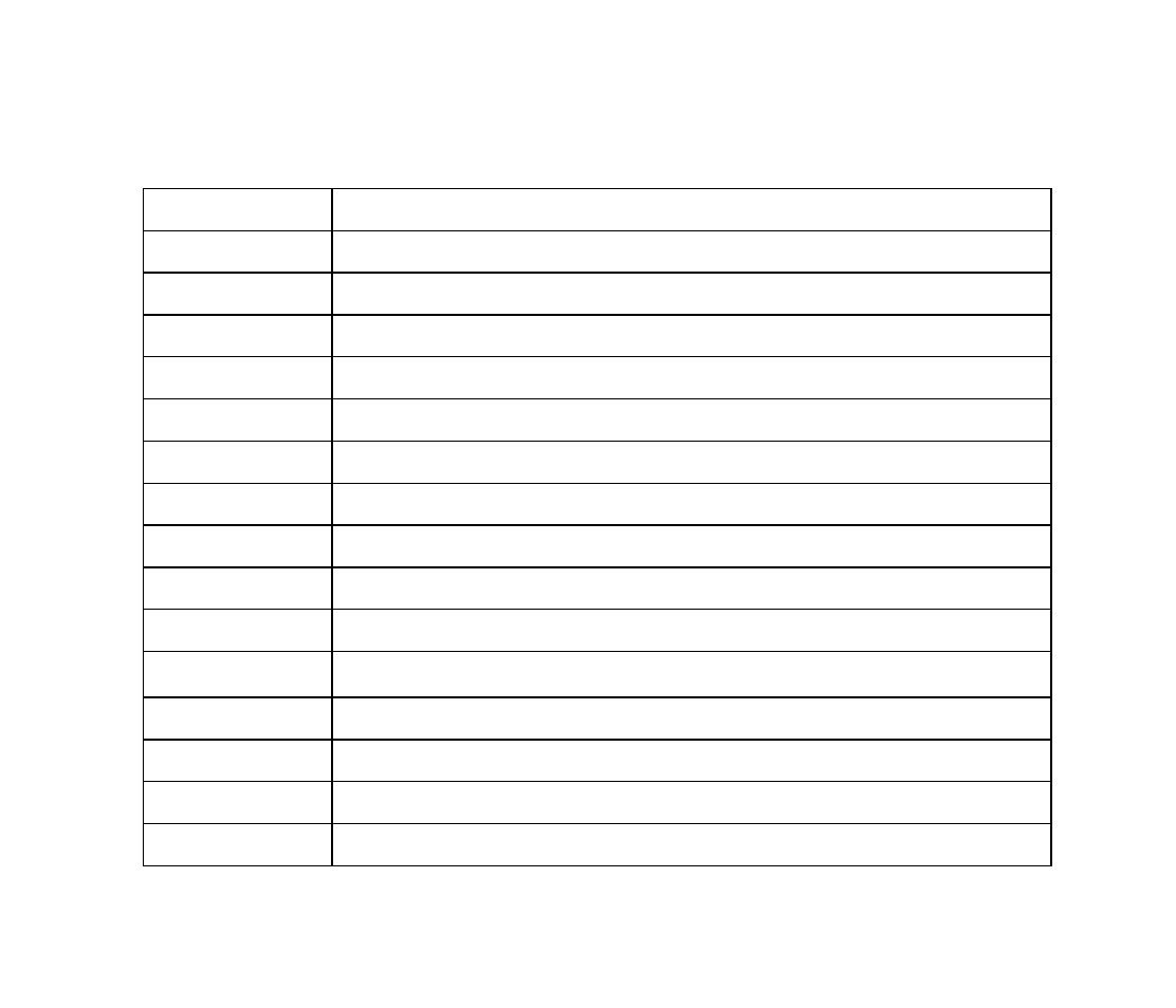 4 character chart | ZTE F152 User Manual | Page 81 / 86