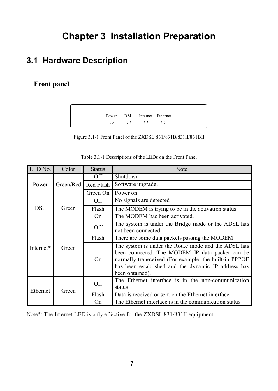 Chapter 3 installation preparation, 1 hardware description, Front panel | ZTE ZXDSL 831 User Manual | Page 12 / 20