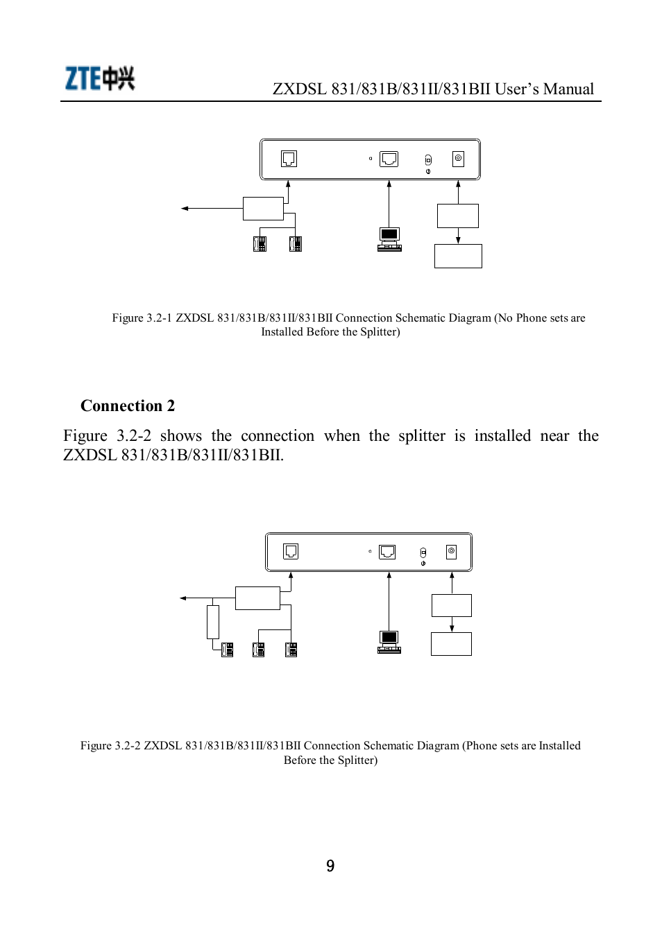 ZTE ZXDSL 831 User Manual | Page 14 / 20