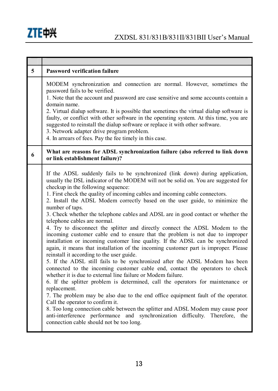 ZTE ZXDSL 831 User Manual | Page 18 / 20