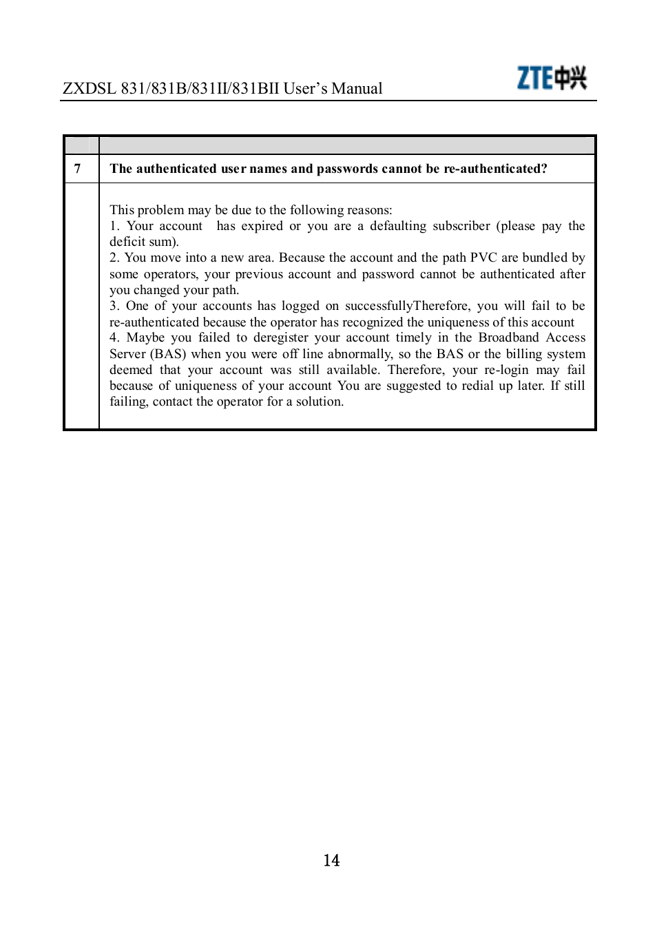 ZTE ZXDSL 831 User Manual | Page 19 / 20