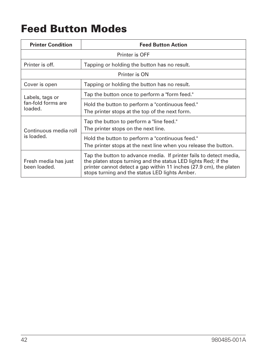 Feed button modes 42, Feed button modes | Zebra Technologies TLP 2824 User Manual | Page 50 / 60