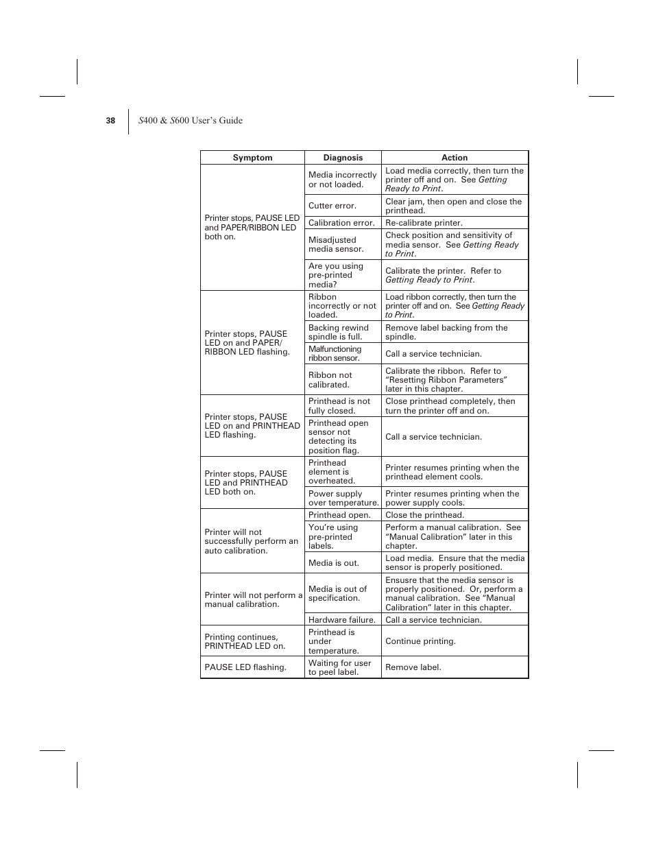 Zebra Technologies 600 User Manual | Page 46 / 78