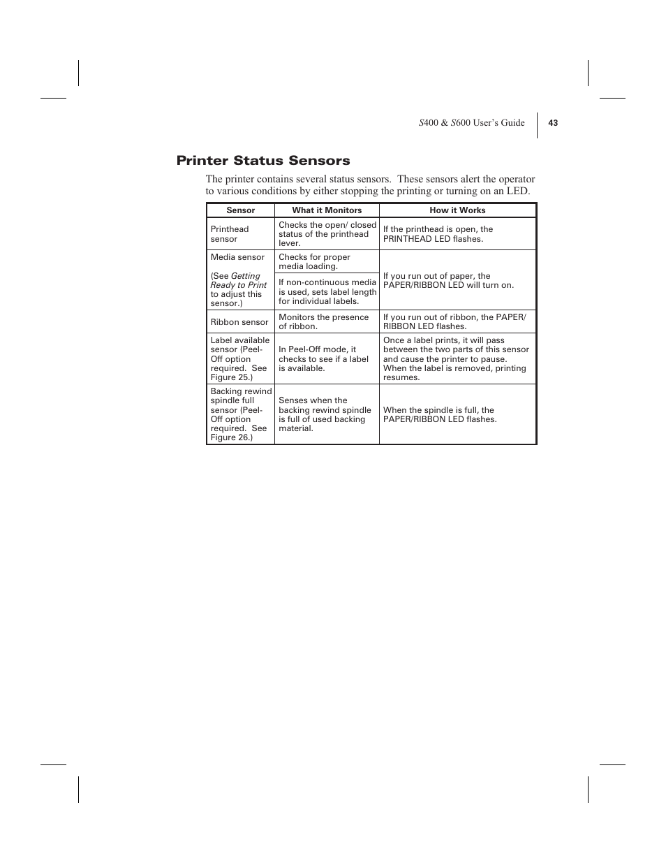 Printer status sensors | Zebra Technologies 600 User Manual | Page 51 / 78
