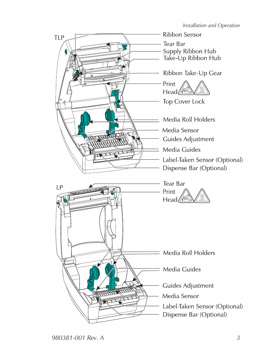 Zebra Technologies 2824 User Manual | Page 9 / 21