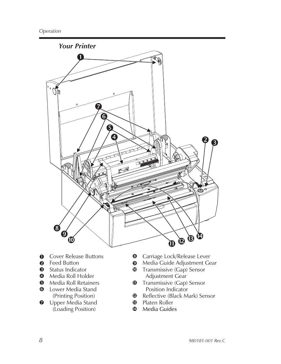 Your printer 8, Your printer | Zebra Technologies Printers User Manual | Page 16 / 69