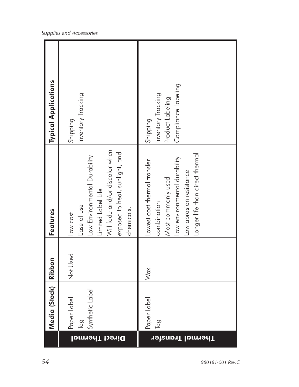 Zebra Technologies Printers User Manual | Page 61 / 69