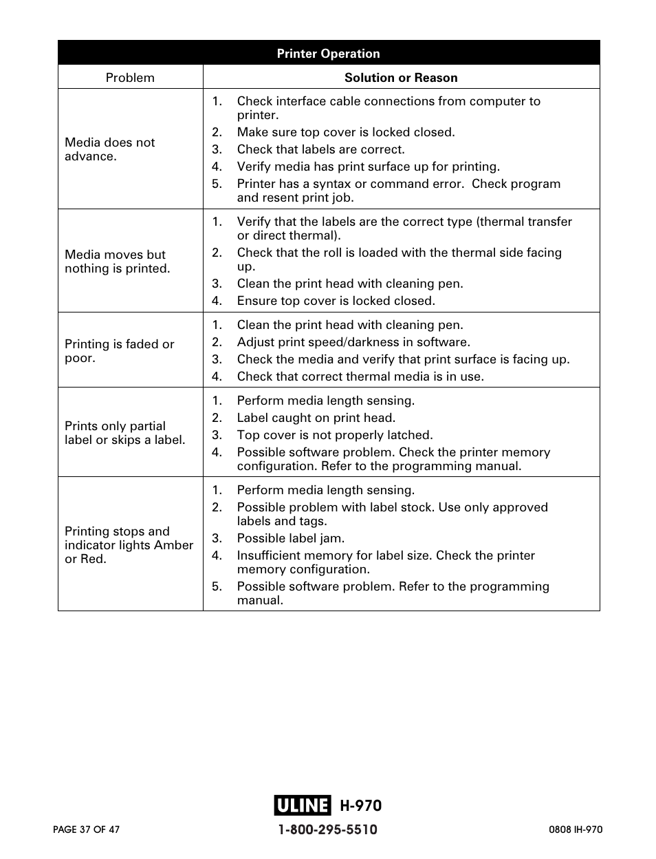 H-970 | Zebra Technologies 2844 Printer User Manual | Page 37 / 47