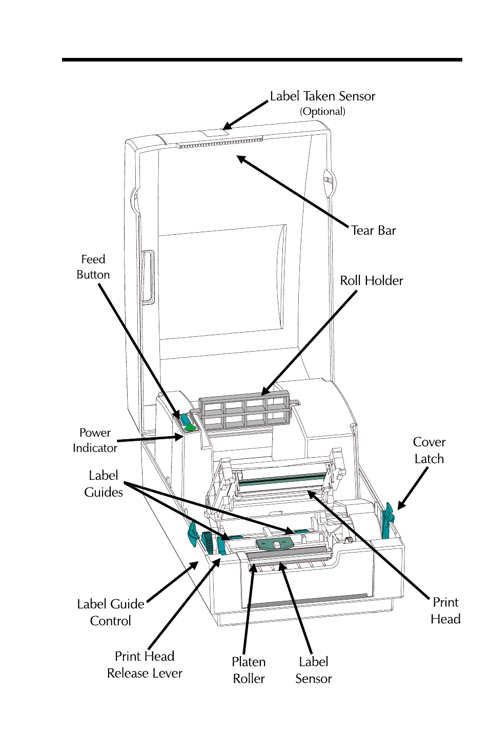Getting to know your printer 3, Getting to know your printer | Zebra Technologies 2742 User Manual | Page 7 / 30