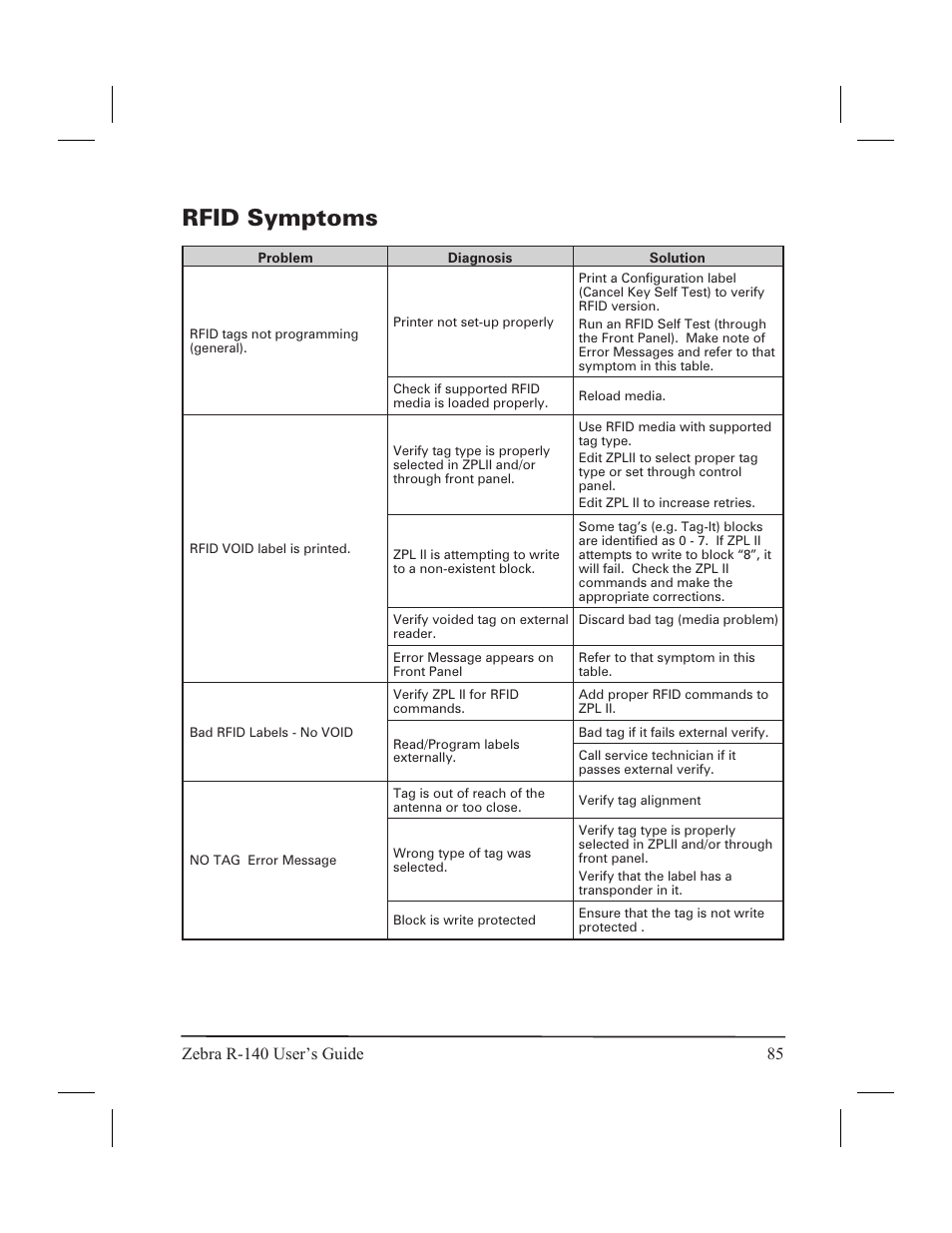 Rfid symptoms | Zebra Technologies R-140 User Manual | Page 94 / 126