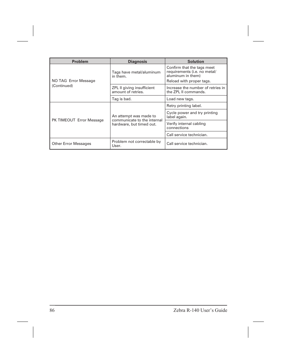 Rfid symptoms 85 | Zebra Technologies R-140 User Manual | Page 95 / 126