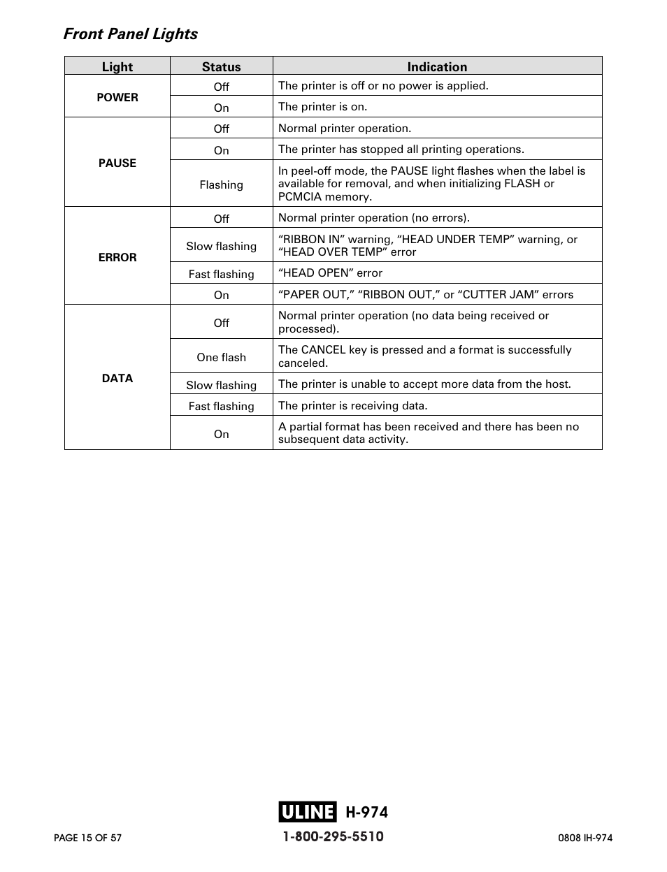 H-974 | Zebra Technologies ZEBRA Z4M H-974 User Manual | Page 15 / 57