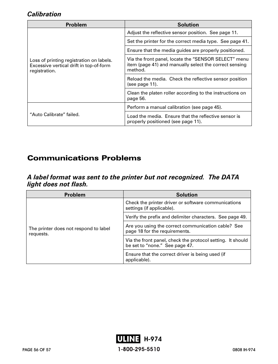 Communications problems, H-974, Calibration | Zebra Technologies ZEBRA Z4M H-974 User Manual | Page 56 / 57