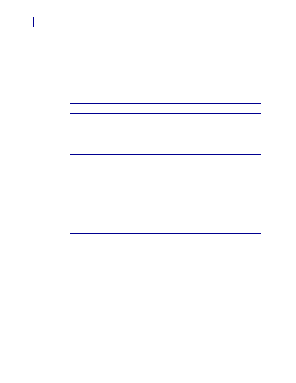 Who should use this document, How this document is organized | Zebra ZM400 User Manual | Page 10 / 146